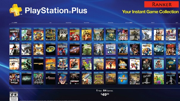 10 najgorszych gier w usłudze PlayStation Plus