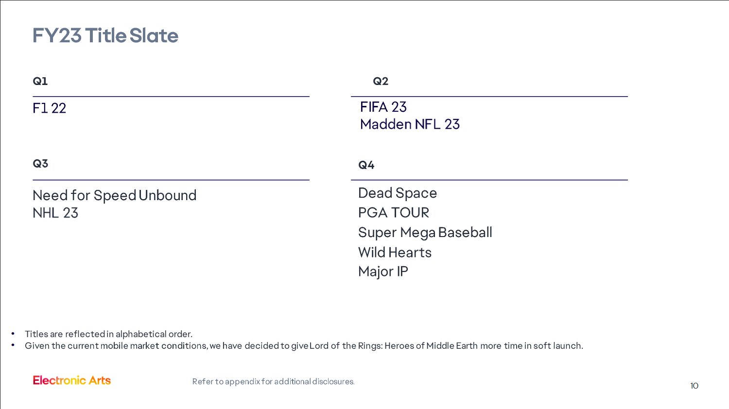 Electronic Arts premiery - do 31 marca 2023
