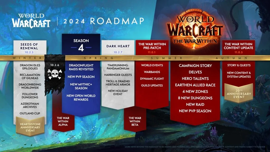 World of Warcraft Roadmap na 2024