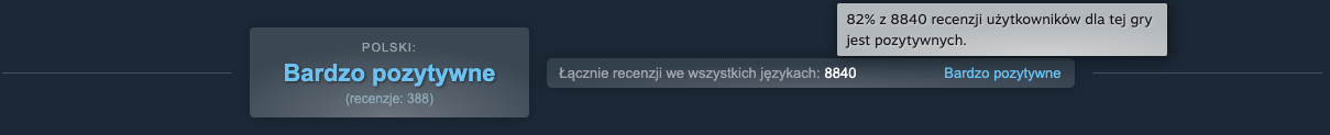 The Blood of Dawnwalker 82% pozytywnych recenzji