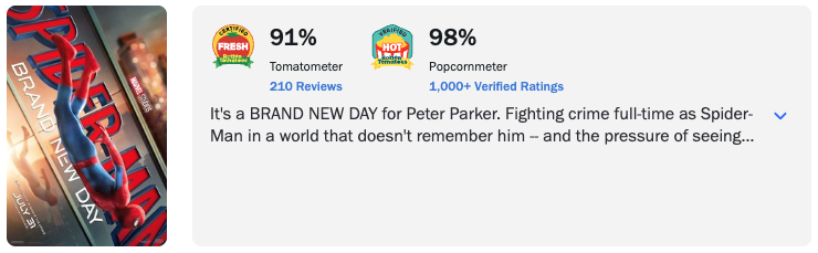Spider-Man Brand New Day Rottentomatoes wyniki fanów