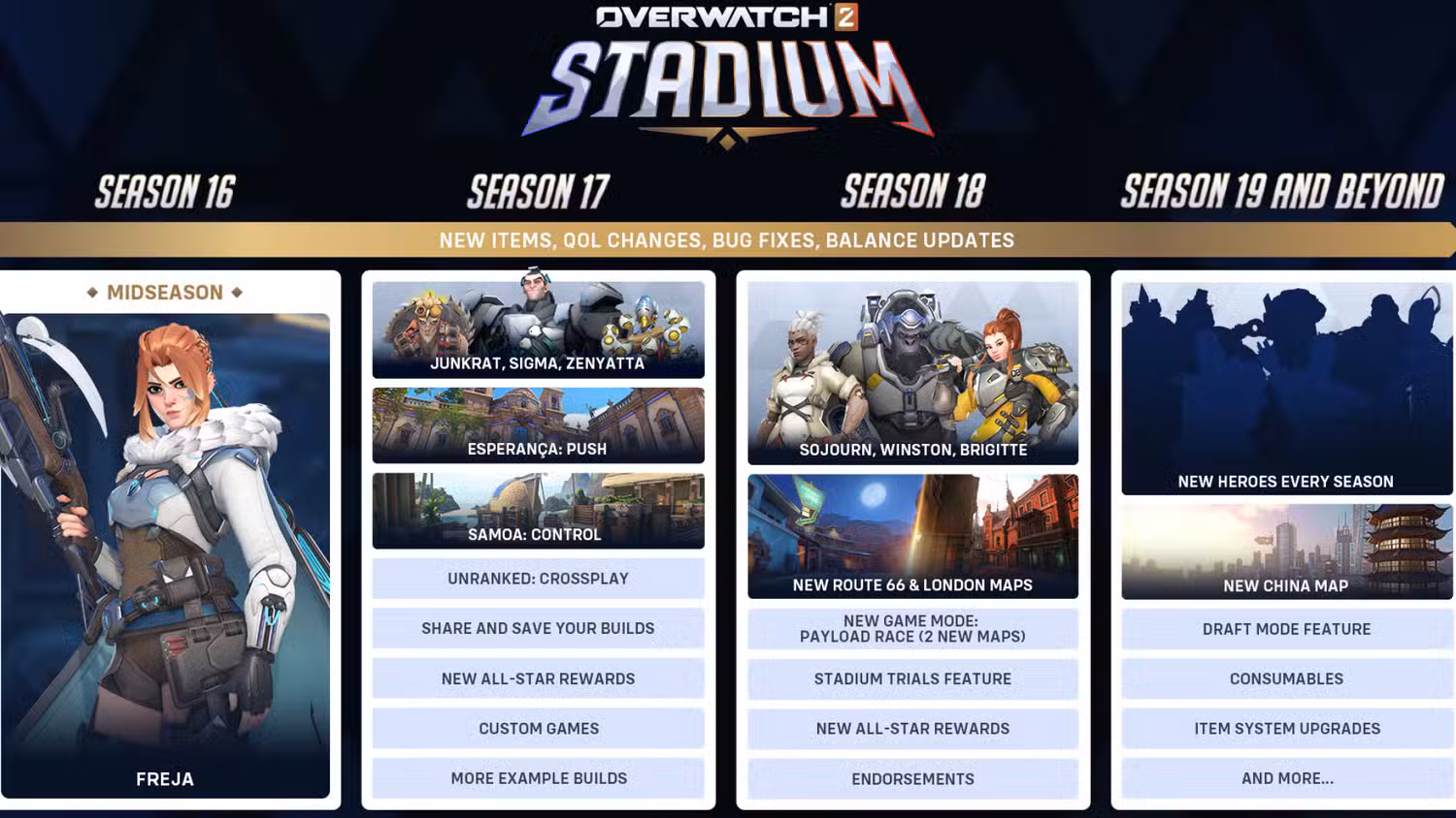 Overwatch 2 Stadion