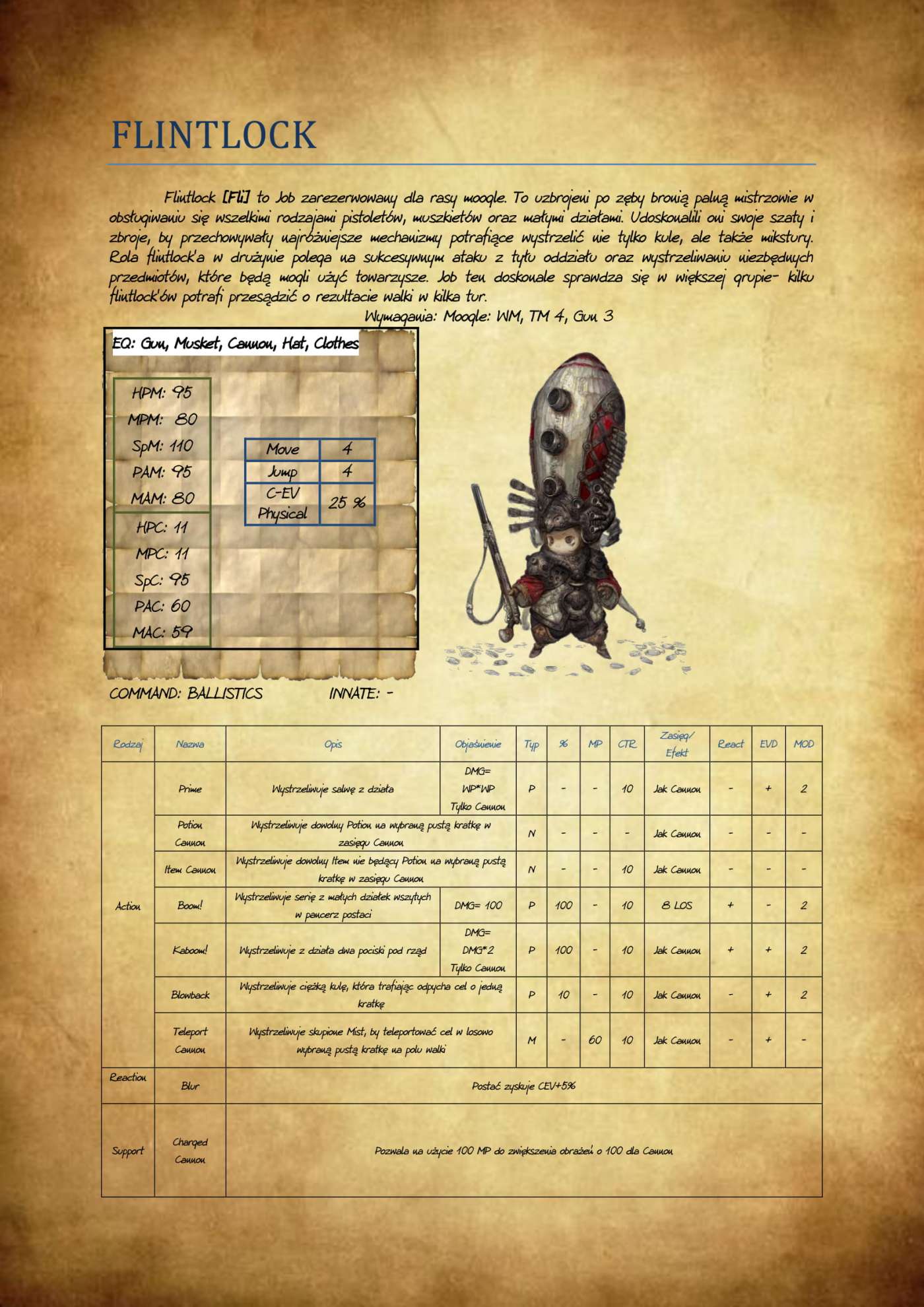 Wirtualna sława na wyciągnięcie ręki