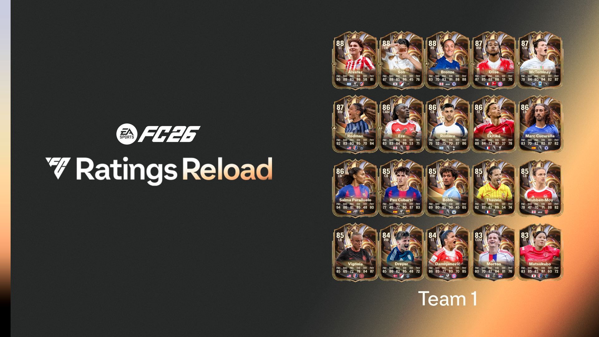 EA FC 26 Ratings Reload Team 1