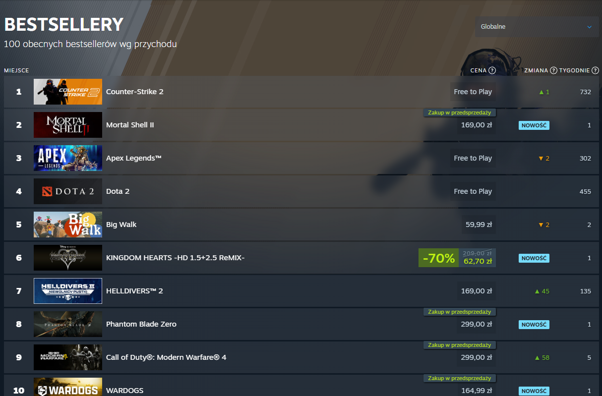 Phantom Blade Zero Steam Bestseller