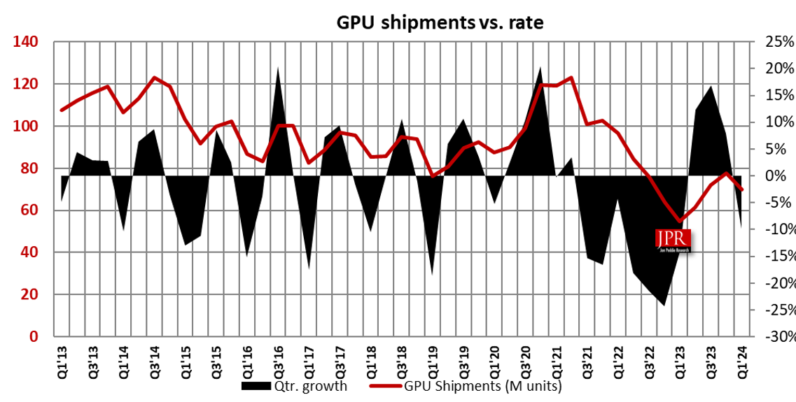 Dostawy GPU