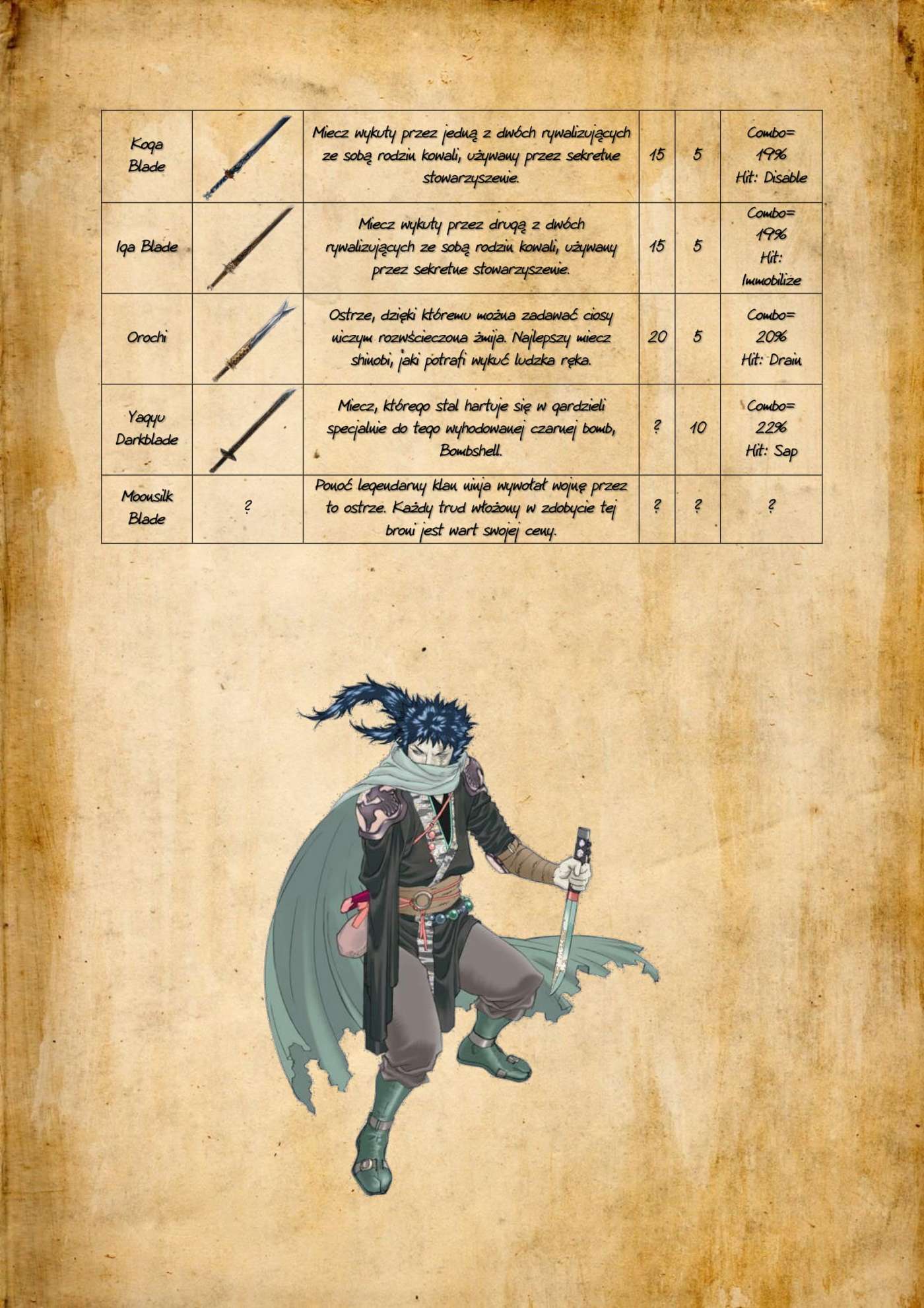 Ataki specjalne w bijatyce Persona!