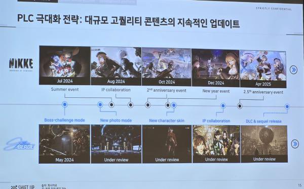 Stellar Blade roadmap