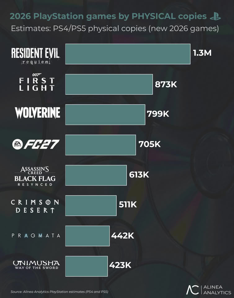 PS5 / sprzedaż / płyty z grą