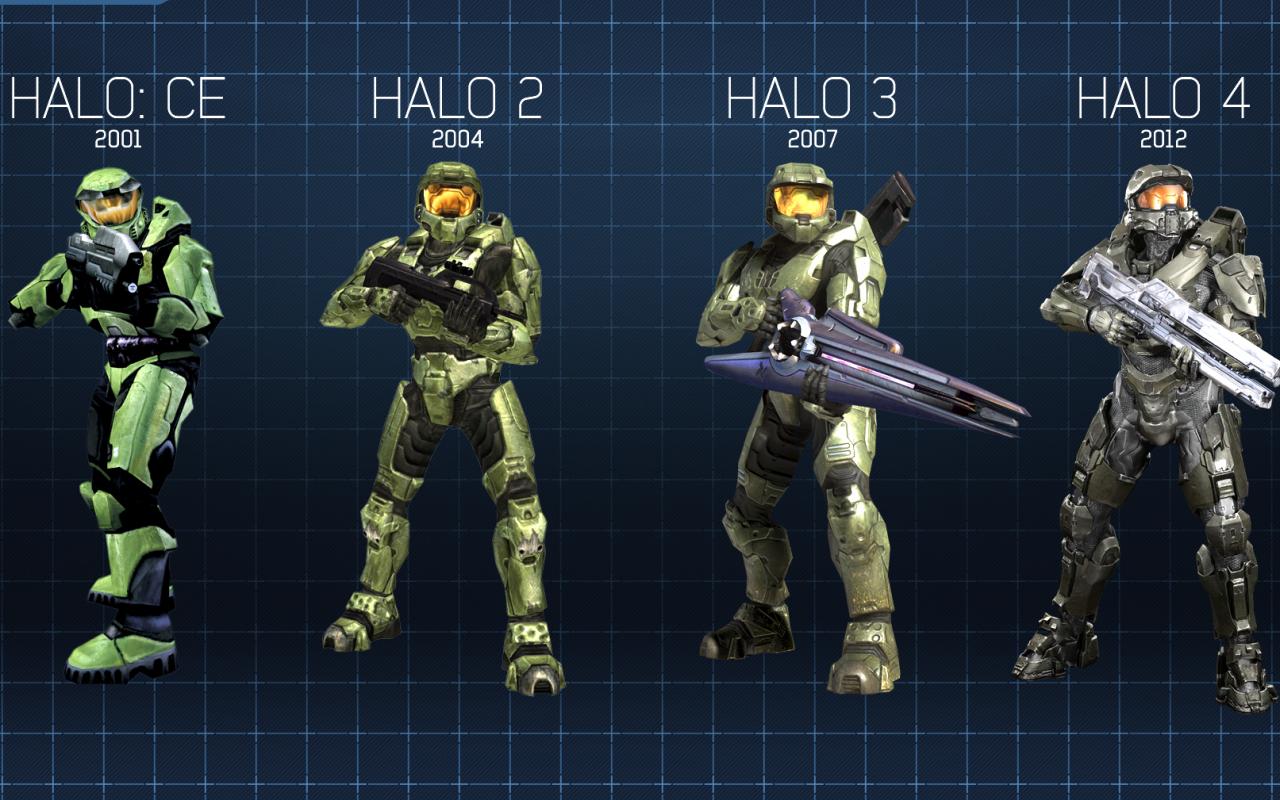 Menusy, multiplayer, sterowanie i gameplay - masa informacji o Kolekcji Halo!