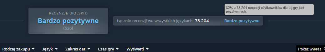 Crimson Desert nie zwalnia tempa! Gra wraca do łask, wyśmienite oceny i niesamowita sprzedaż