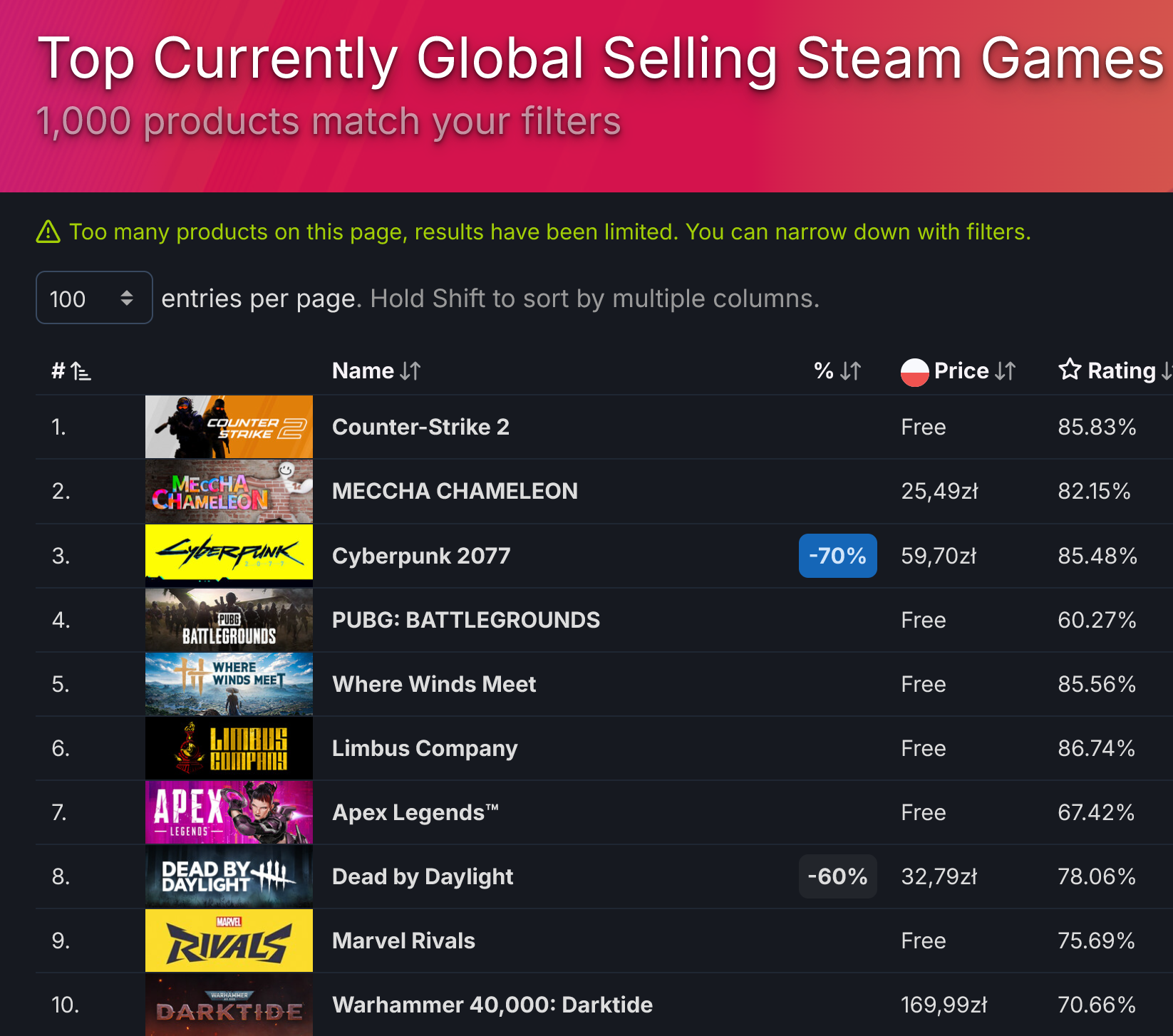 Steam