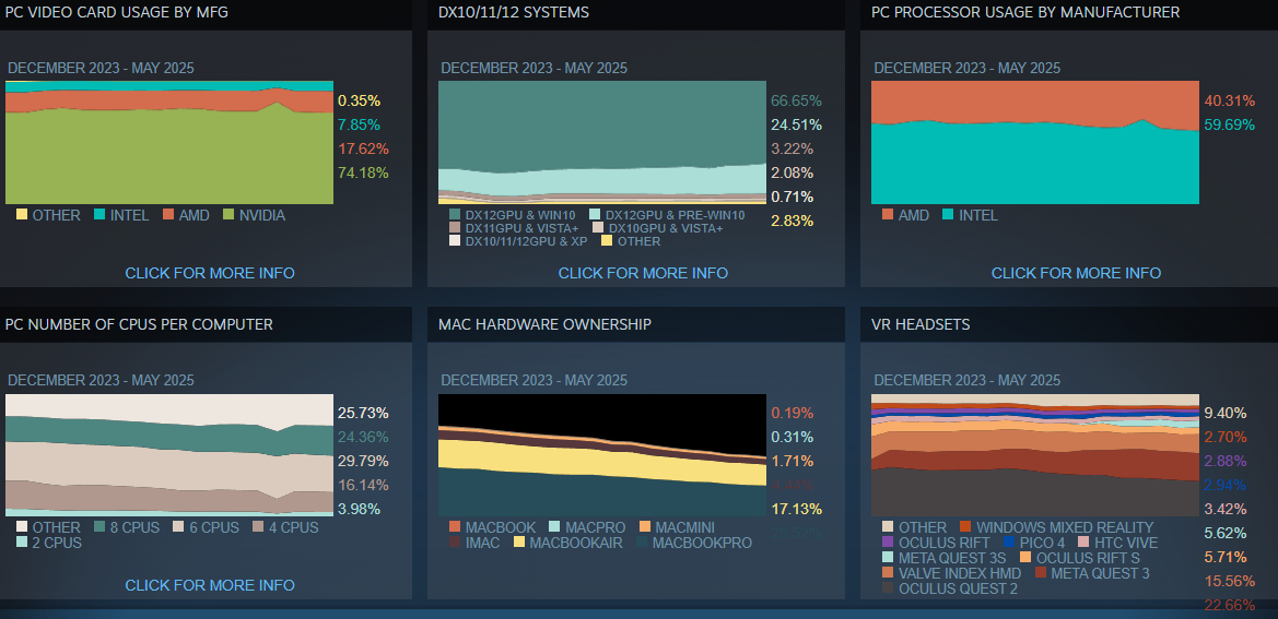 Steam