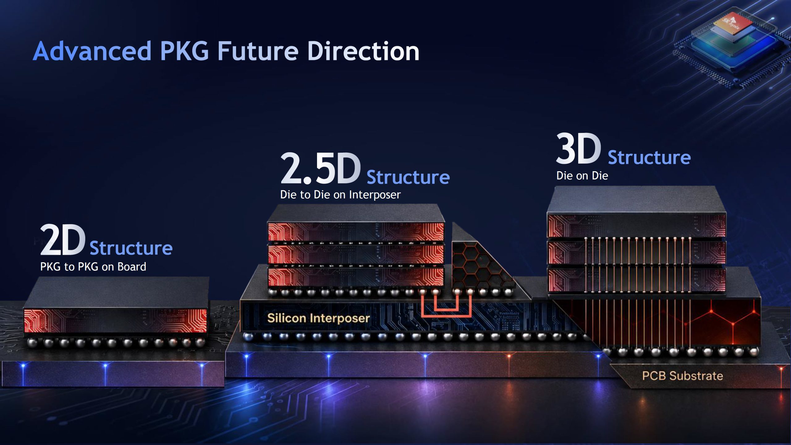 SK Hynix