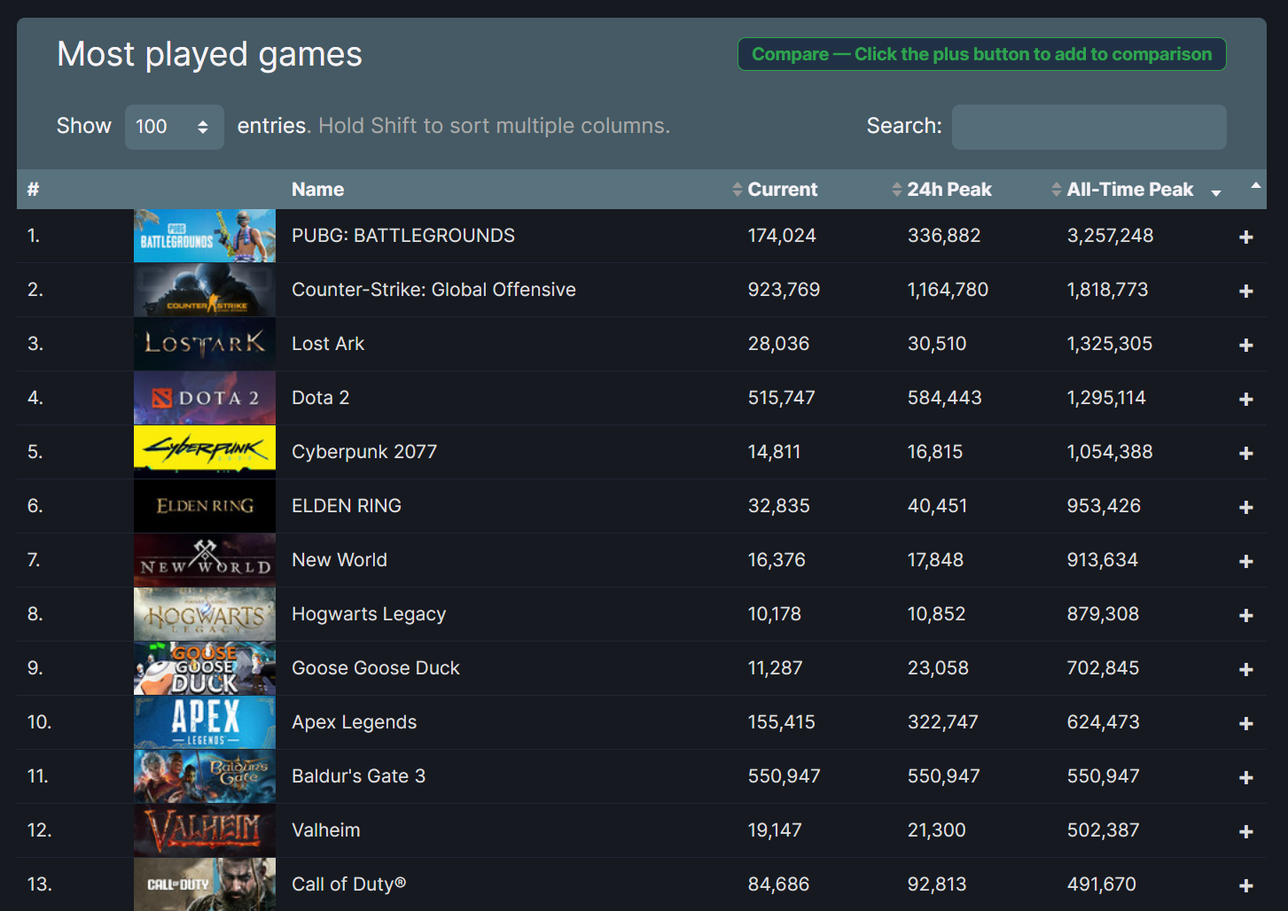 Steam najpopularniejsze gry Baldurs Gate 3