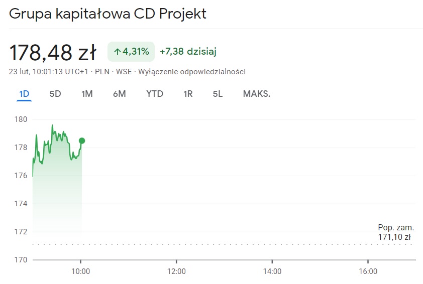 CD Projekt na giełdzie po komentarzu Elona Muska