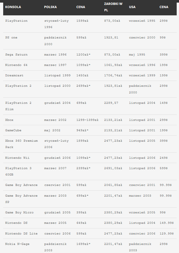 Czym będzie nowy tytuł od Epic?