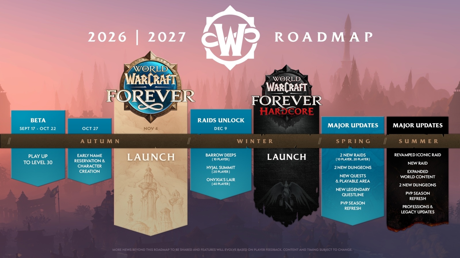 Forever Roadmap