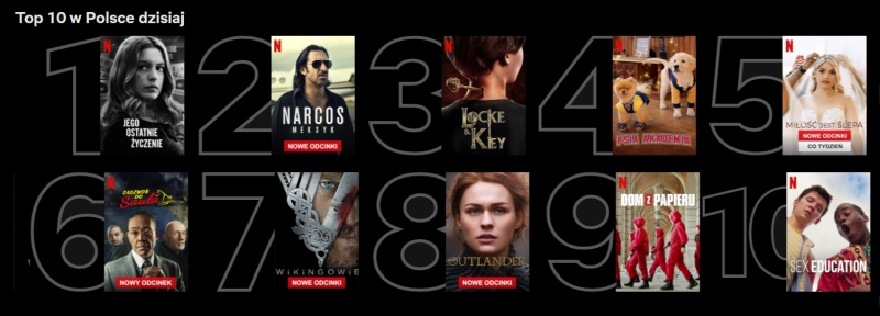Netflix z nową funkcją. Polacy mogą sprawdzać najpopularniejsze filmy i seriale