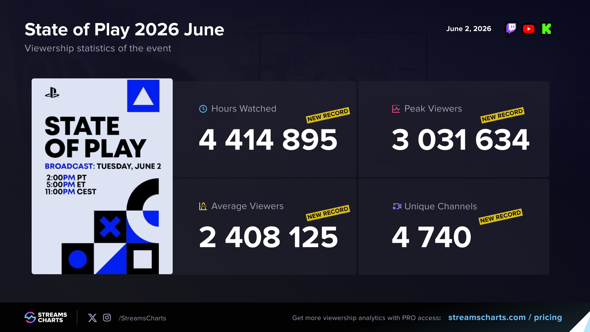 Lepszego State of Play niż to czerwcowe nie było. Sony odrobiło pracę domową