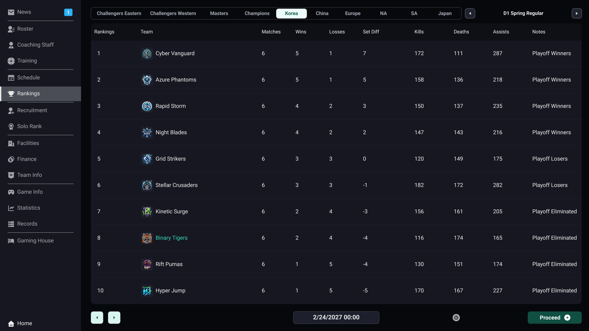Teamfight Manager 2 #2