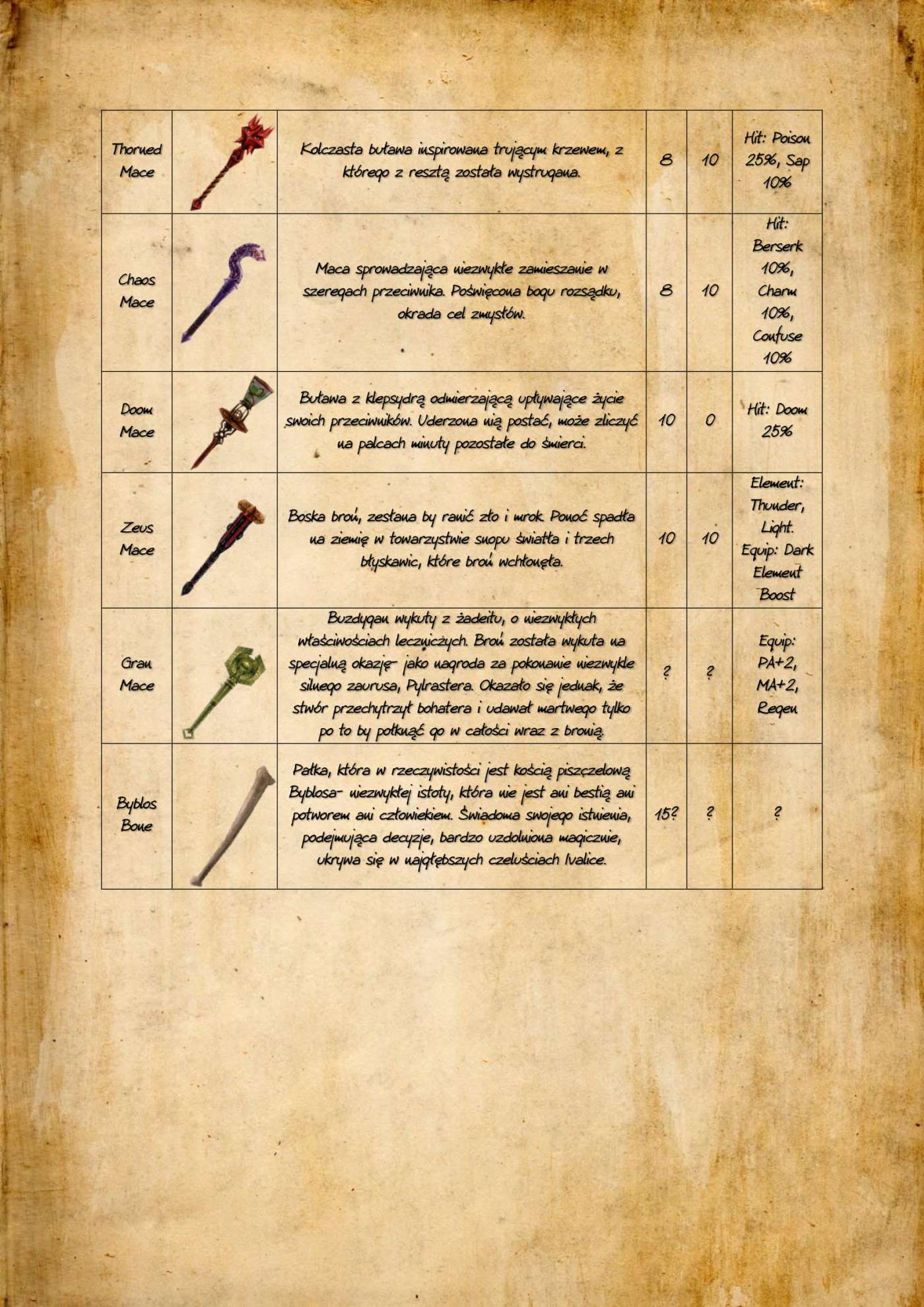 Wirtualna sława na wyciągnięcie ręki