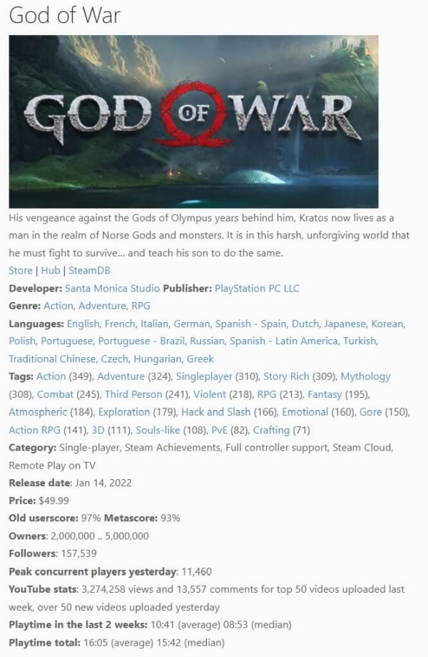 God of War PC - Steam 2 mln