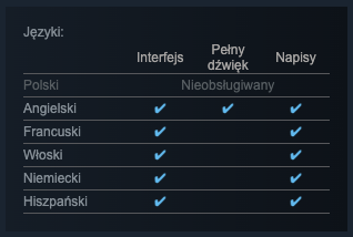 The Outer Worlds 2 - brak polskiej lokalizacji