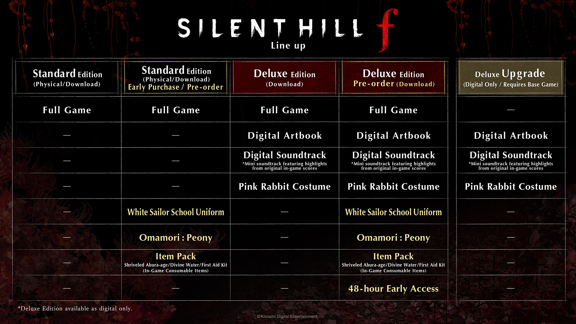 Silent hill f - porównanie edycji