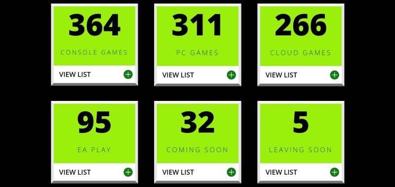 Xbox Game Pass z kapitalną bazą danych. Gracze prezentują wszystkie gry i nadciągające produkcje