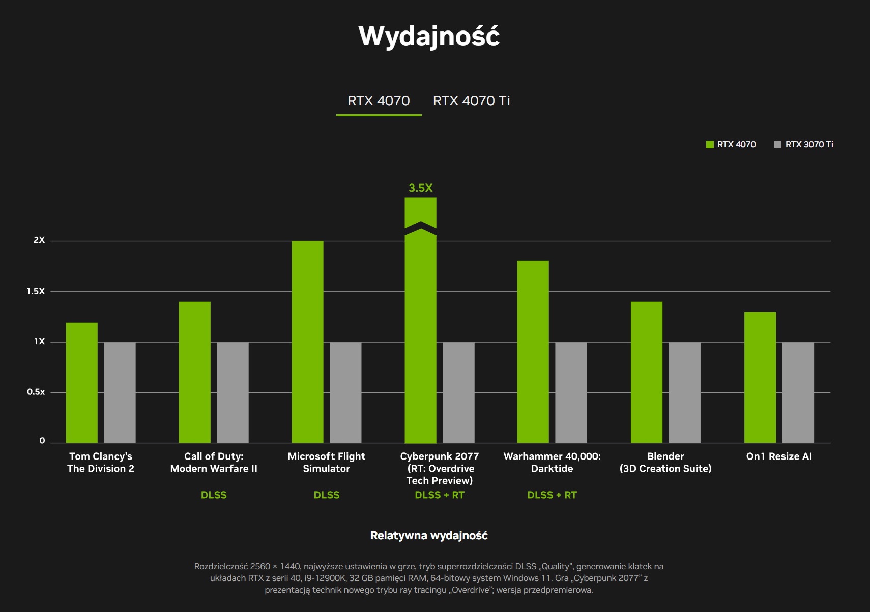 NVIDIA GeForce RTX 4070 - wydajność #1