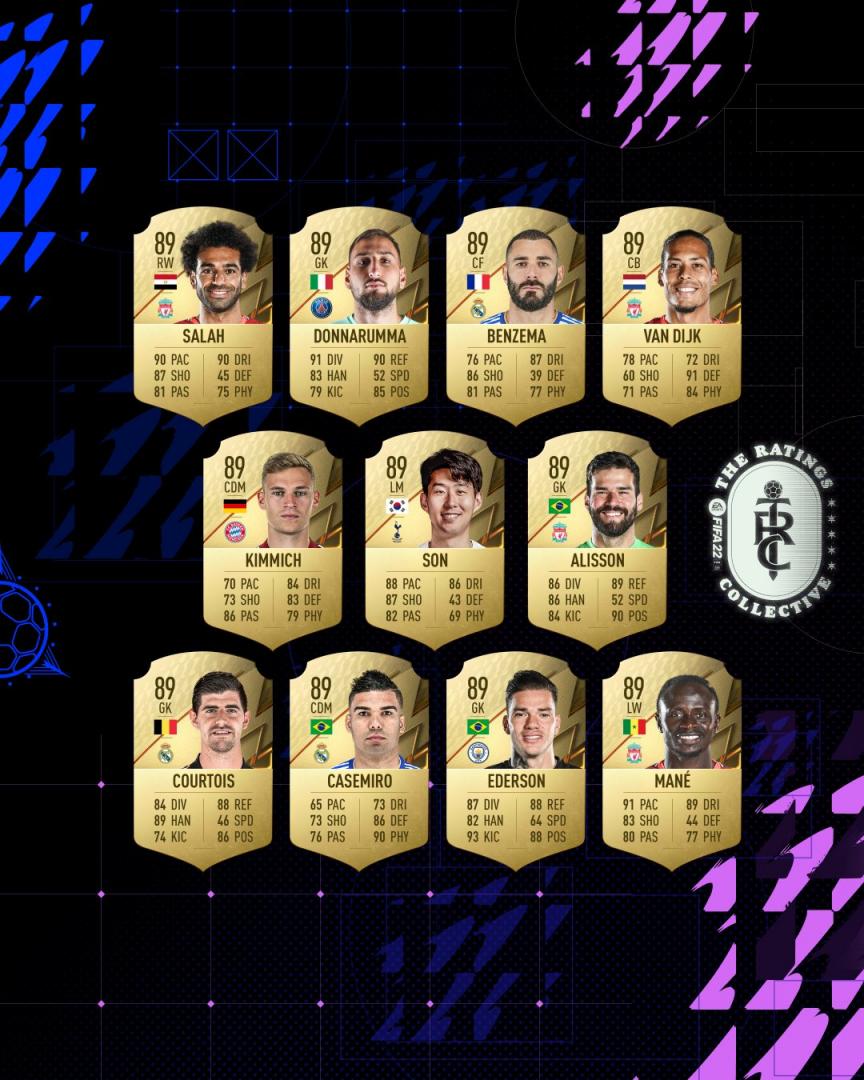 FIFA 22 z listą najlepszych piłkarzy. Robert Lewandowski oficjalnie na podium