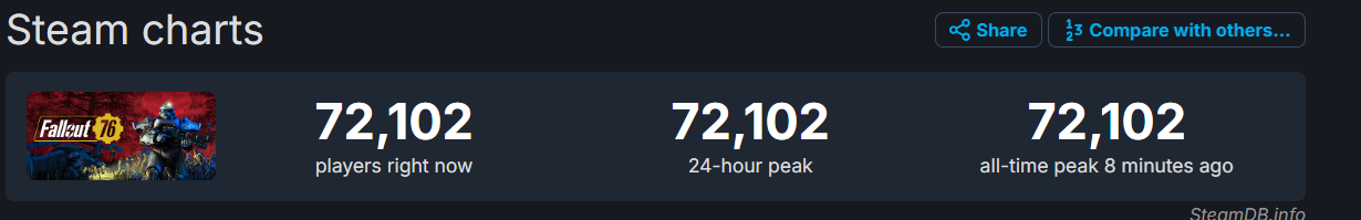 Fallout 76 Steam