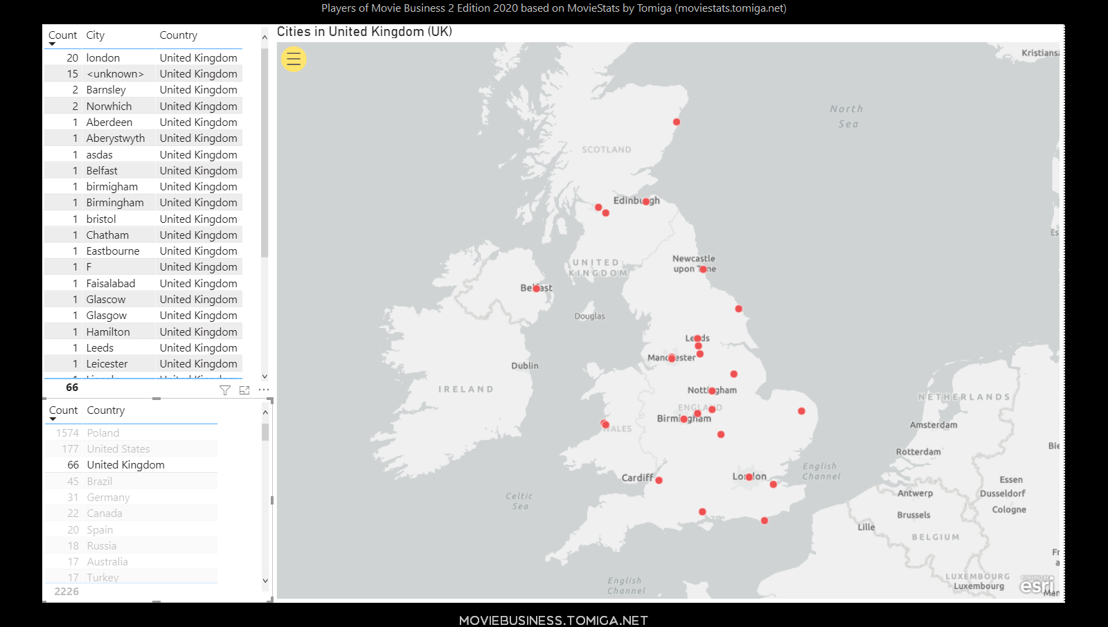 Granie w chmurze wg programu High Score