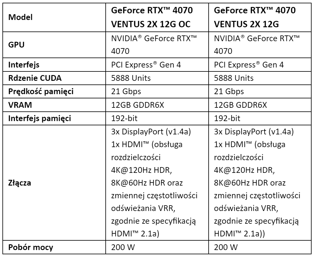 MSI - GeForce RTX 4070 #2