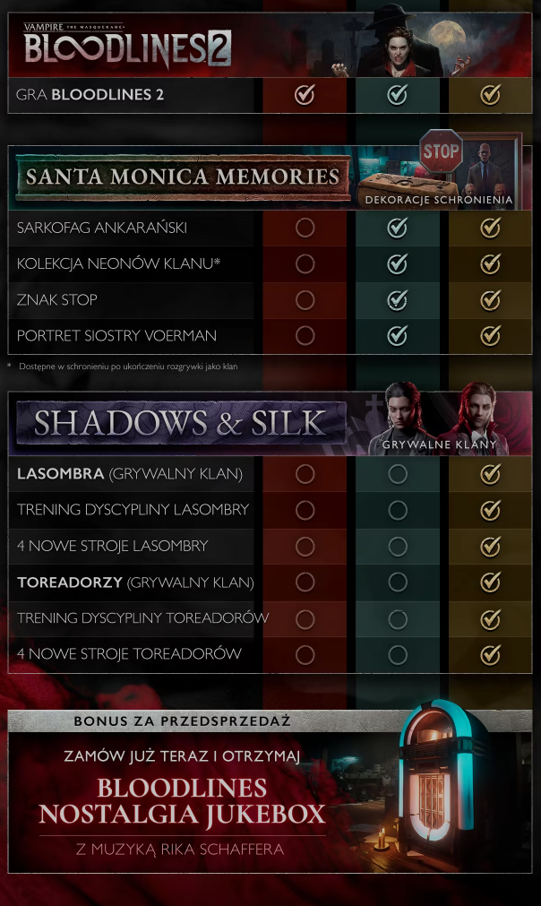 Bloodlines 2