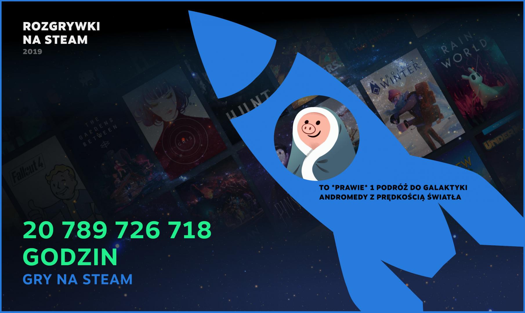 Ze Steam korzysta regularnie ponad 95 milionów graczy. Podsumowanie 2019 roku i plany Valve
