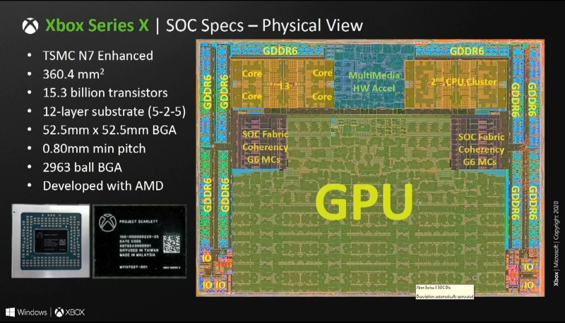 Xbox Series X bez tajemnic. Microsoft zdradza szczegóły technologii i potwierdza bardzo drogi SoC