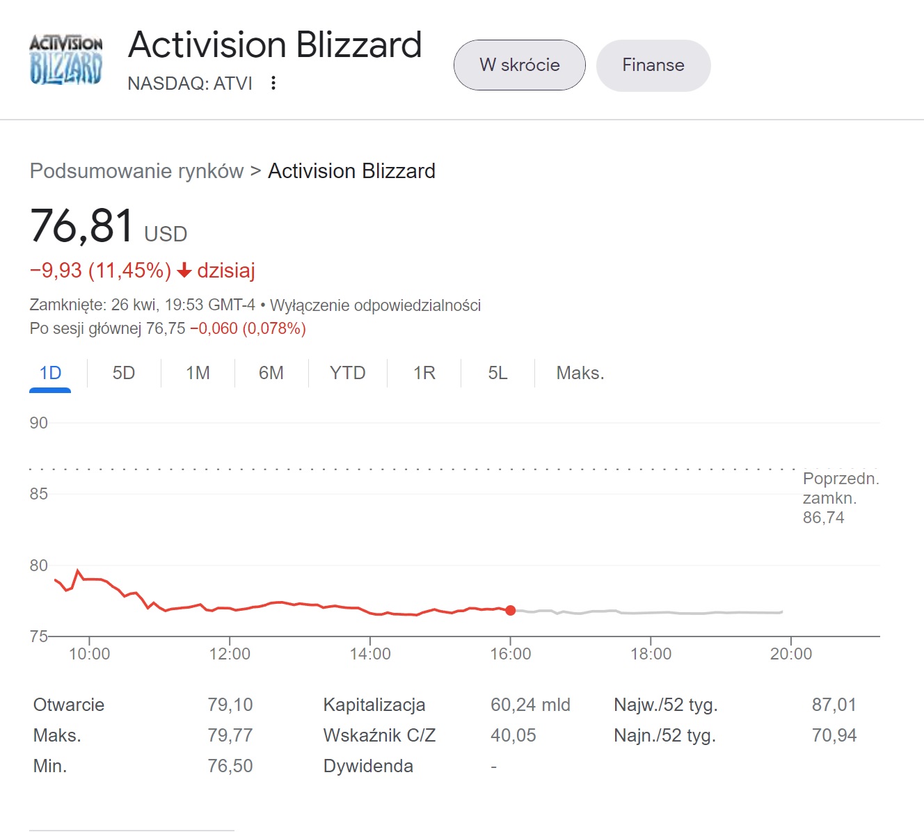 Activision Blizzard i Microsoft - giełda po CMA #1