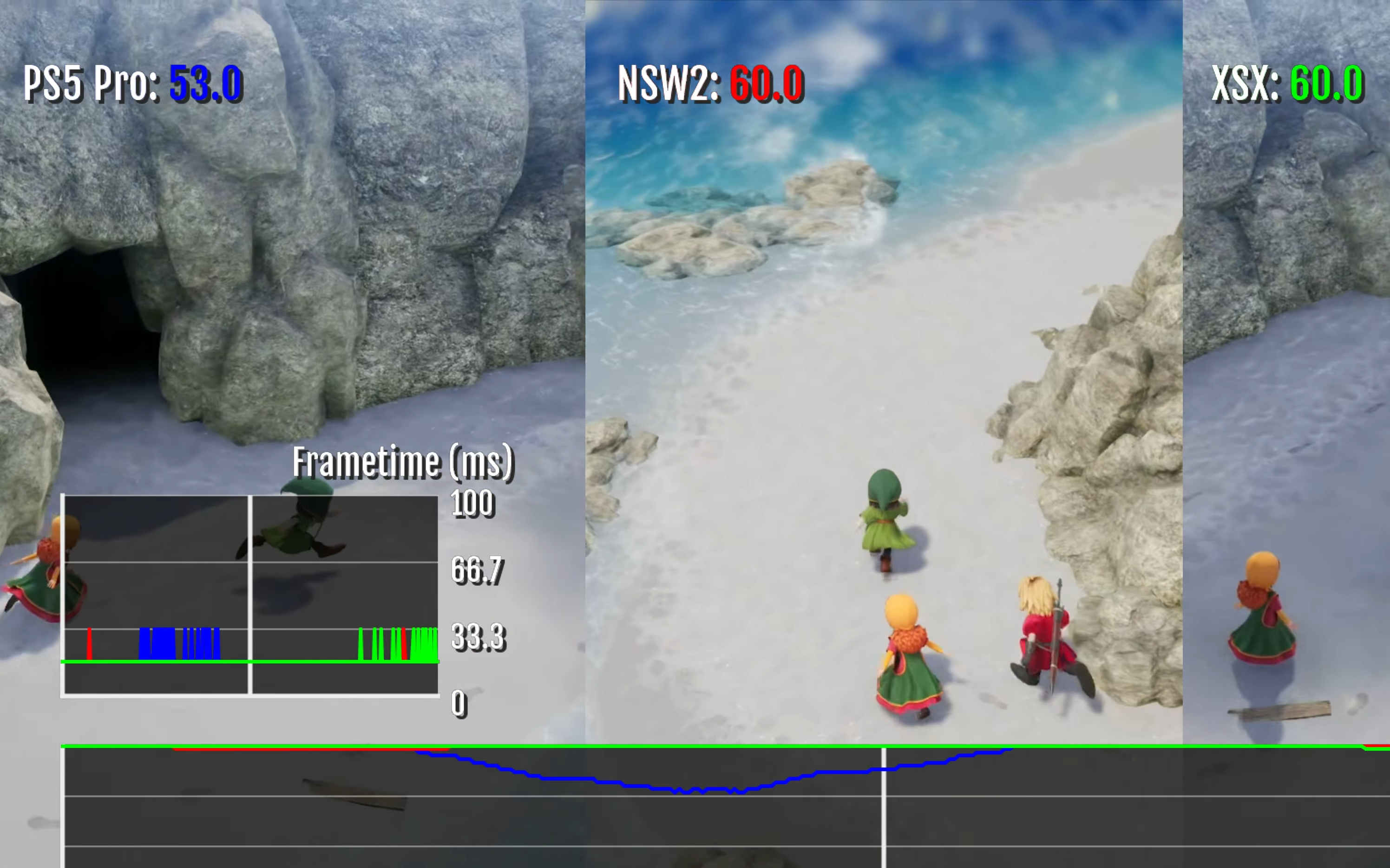 Perła Square Enix w pierwszych testach. Jak Switch i reszta konsol radzą sobie z animacją?
