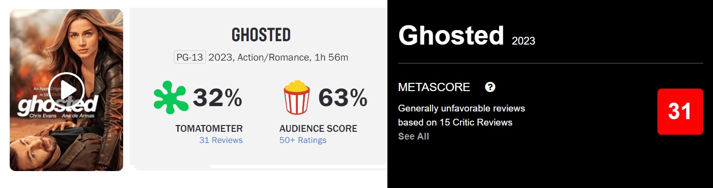 Ghosted oceny