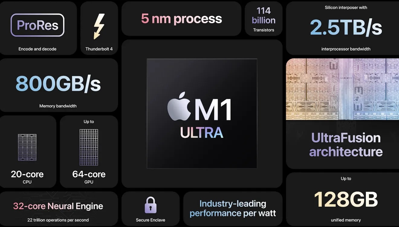 Apple zaprezentował flagowy procesor M1 Ultra 3