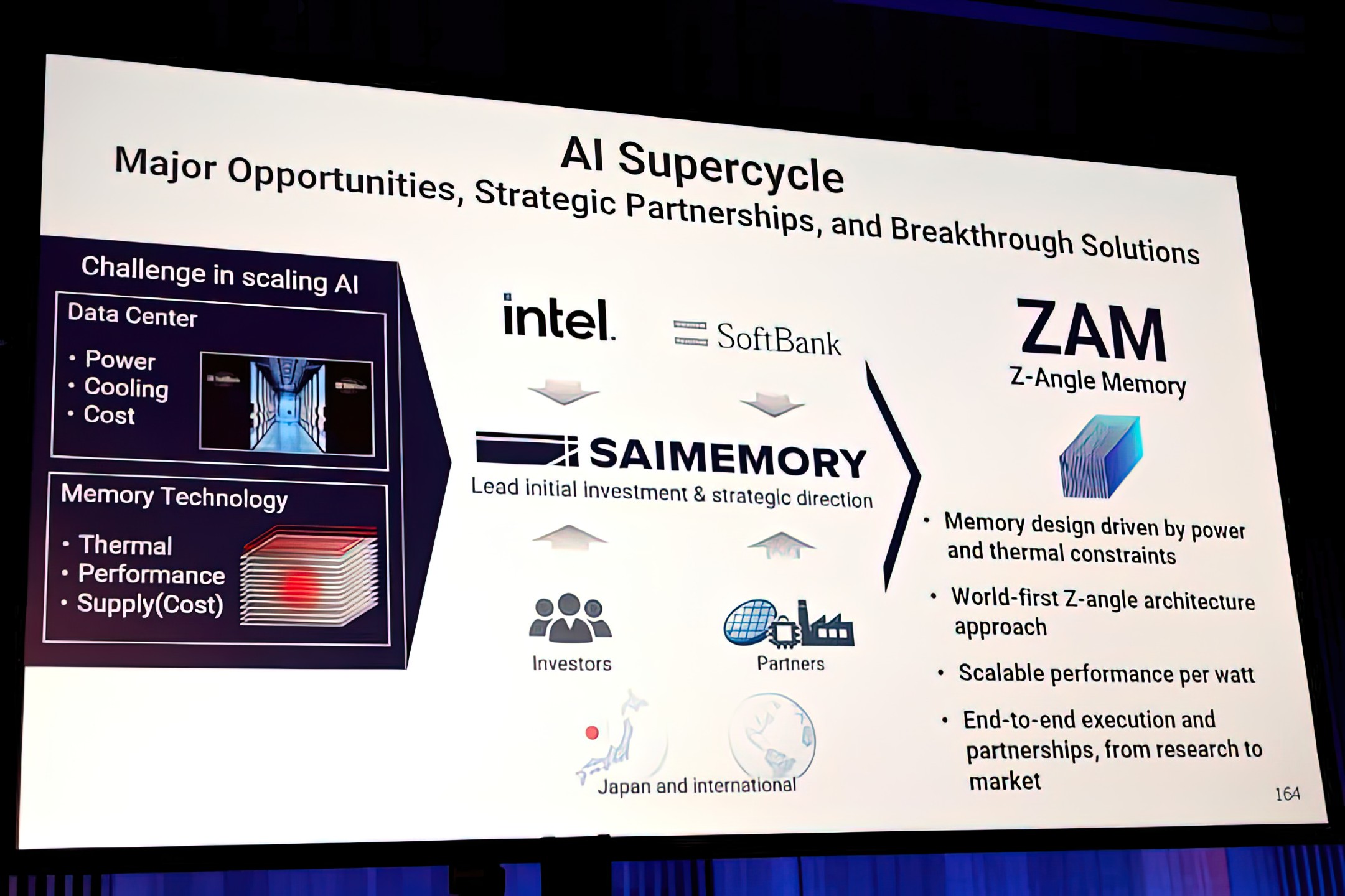 Intel Memory