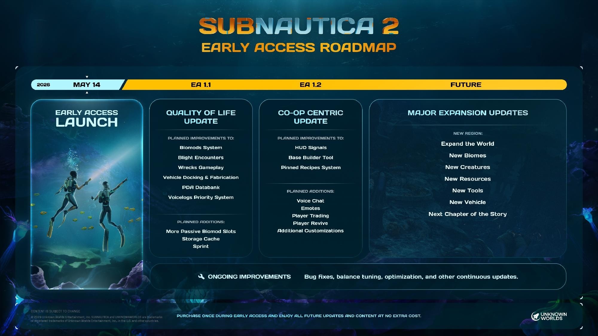 Subnautica 2