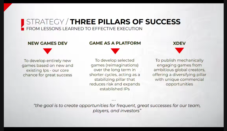 11 bit studios strategia na 2026-2031