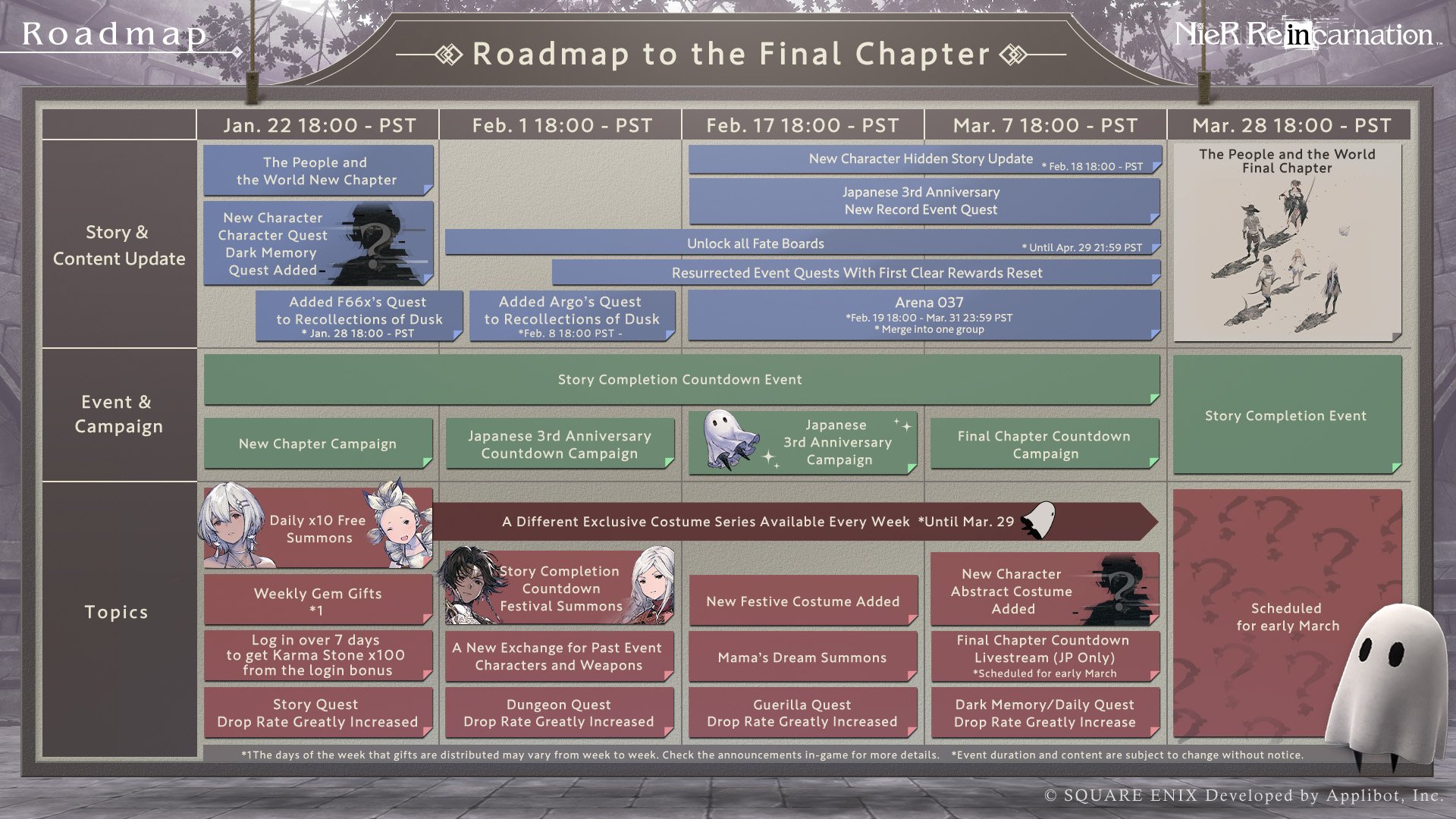 Nier