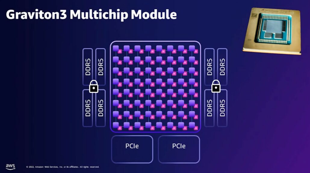 Amazon CPU