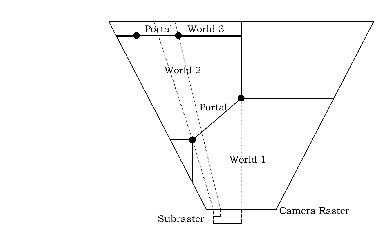 RenderWare 3.7