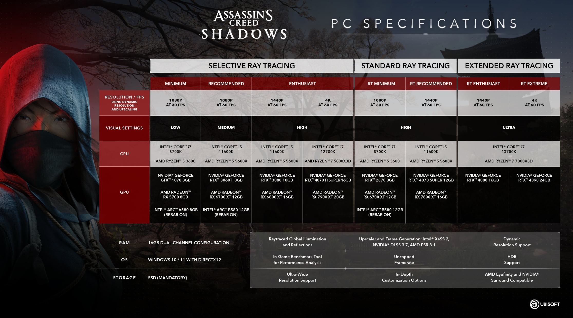 Assassin's Creed Shadows - wymagania sprzętowe