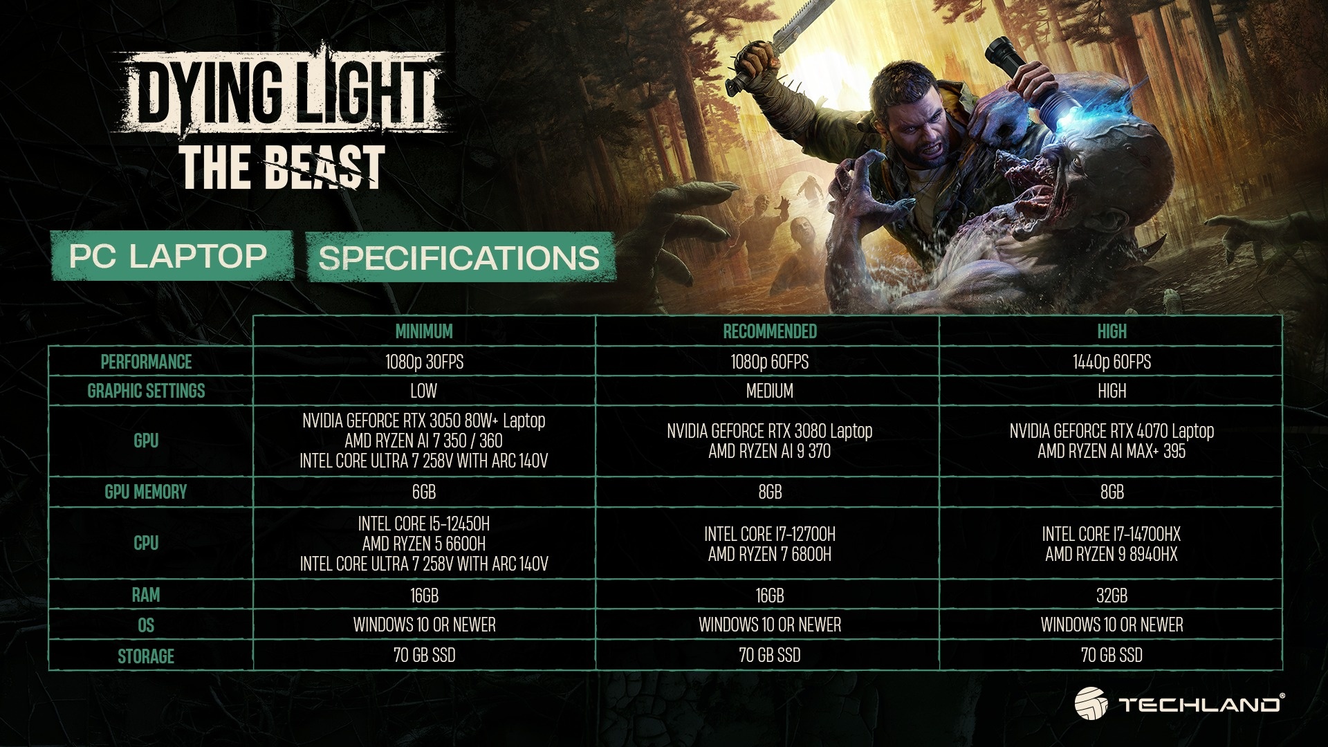 Dying Light: The Beast – laptop